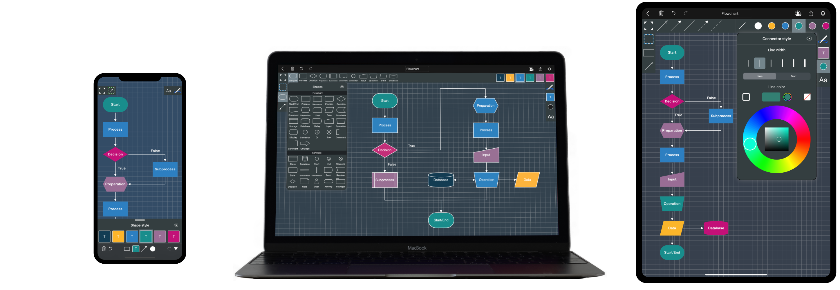 Diagramy na iOS i macOS